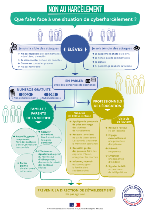 Besoin d'aide Numeros d'urgence 